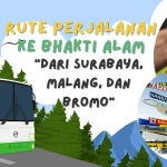 Rute Perjalanan ke Agrowisata Bhakti Alam Pasuruan dari Surabaya Malang dan Bromo